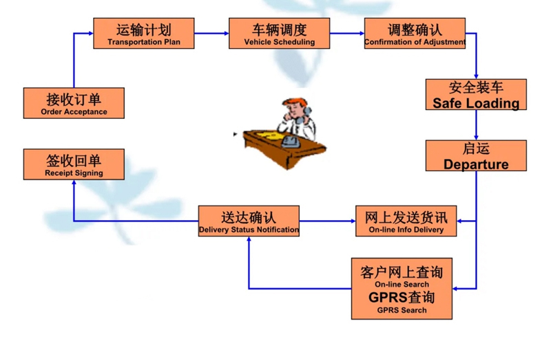 苏州到安龙搬家公司-苏州到安龙长途搬家公司