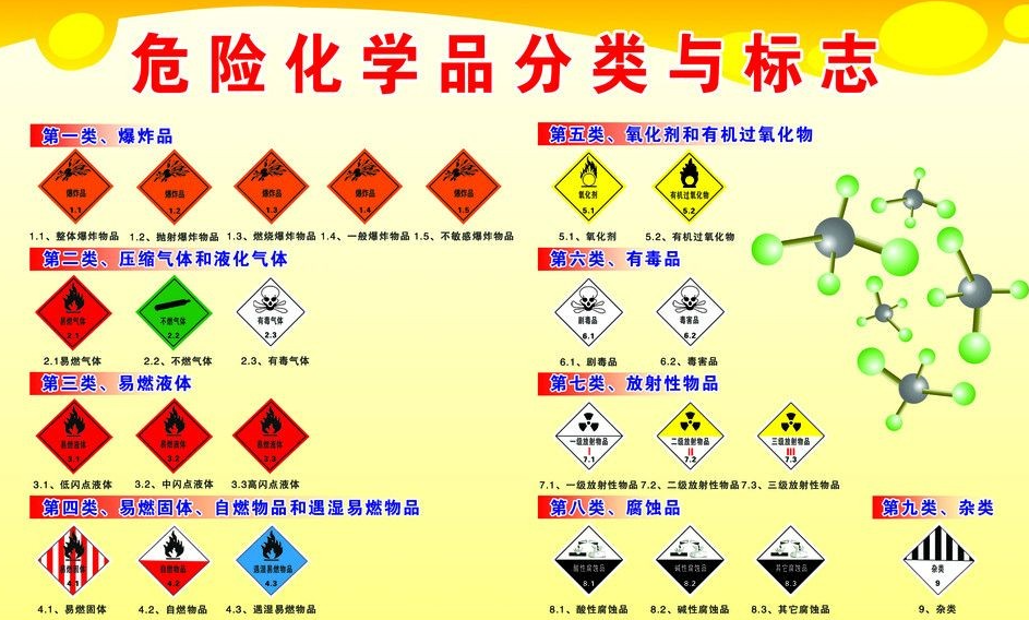 上海到安龙危险品运输